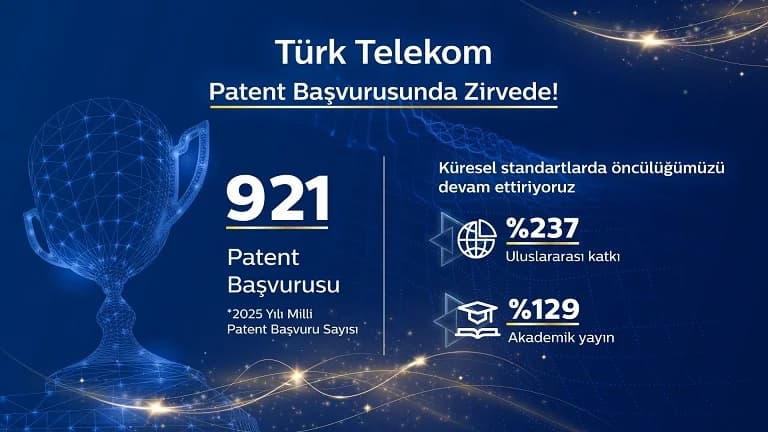 Türk Telekom, 2025’te 921 Patent Başvurusu ile Liderliğini Sürdürdü