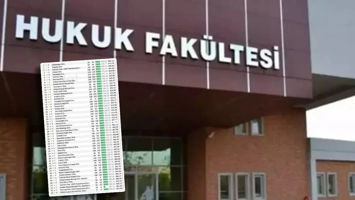 Hukuk Fakültesi Taban Puanları: En Yüksek Puanlı 53 Fakülte ve Devlet Üniversitelerinin Başarısı