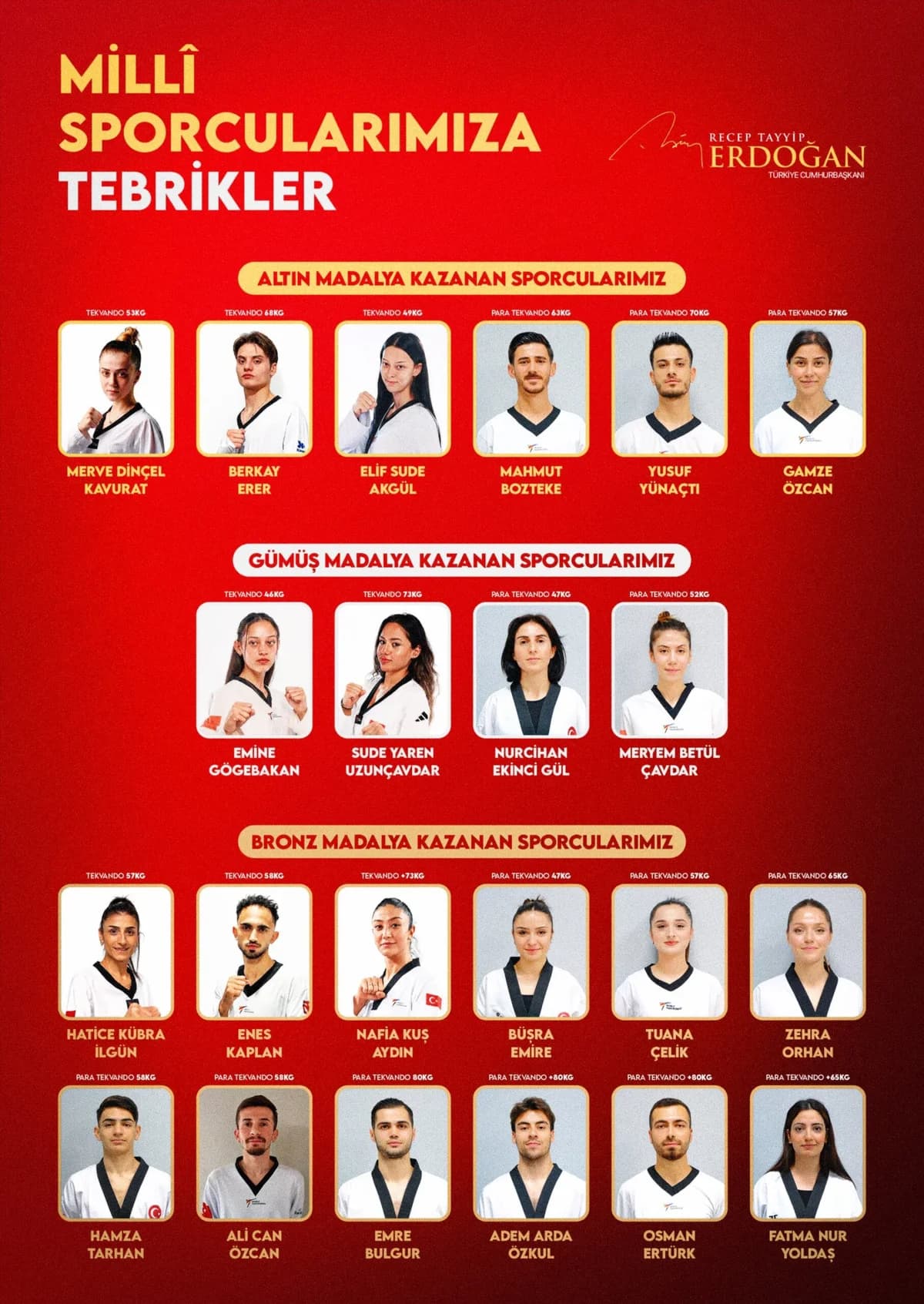 Milli Tekvandocular Avrupa Şampiyonu! Cumhurbaşkanı Erdoğan’dan Kutlama