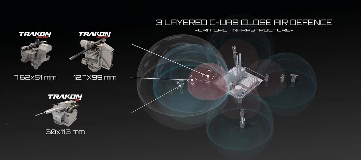 SYS Grup, Yeni Nesil Drone Savunma Sistemini Malezya’da Tanıtıyor