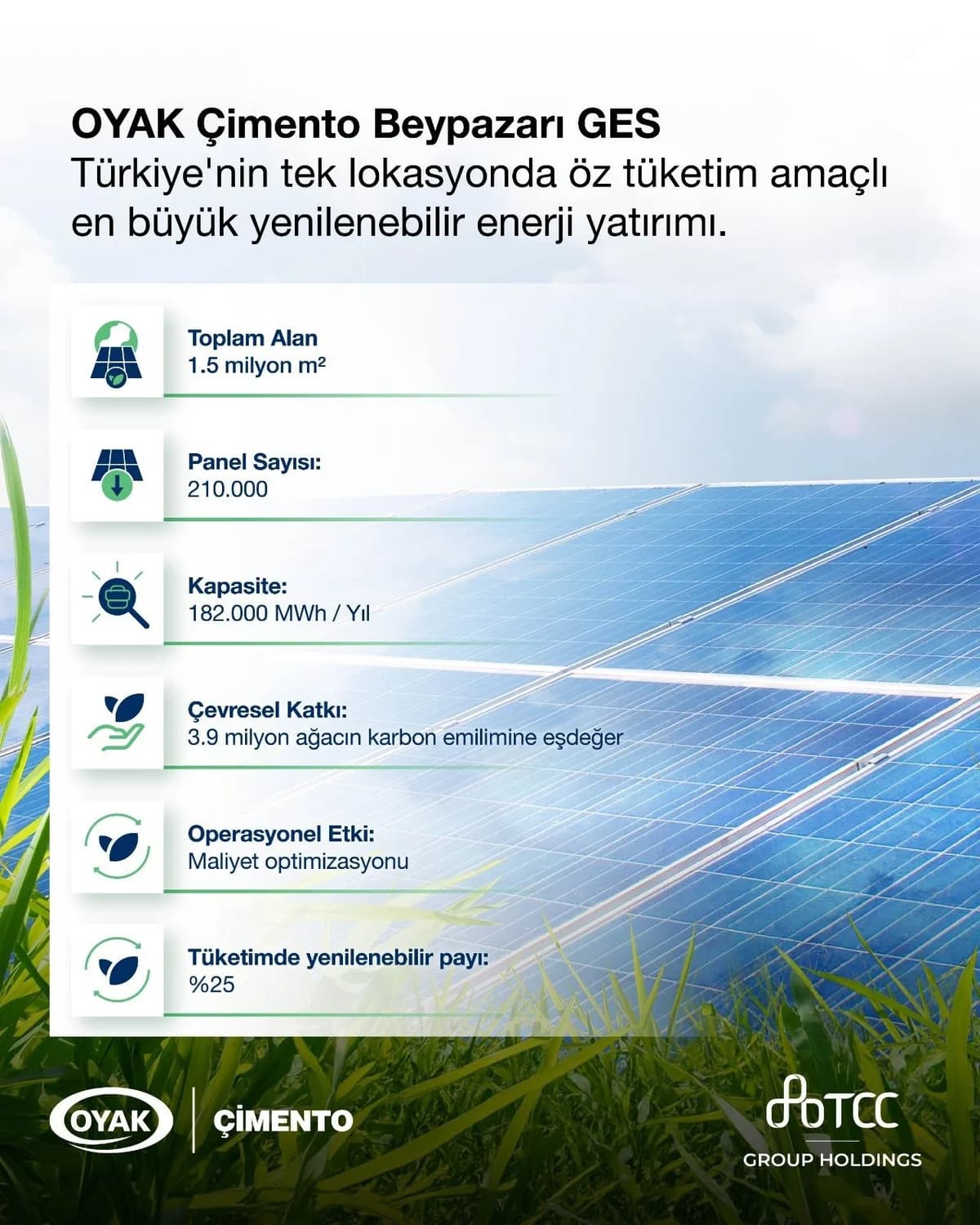 OYAK Çimento, Yeni Güneş Enerjisi Santralini Faaliyete Geçirdi