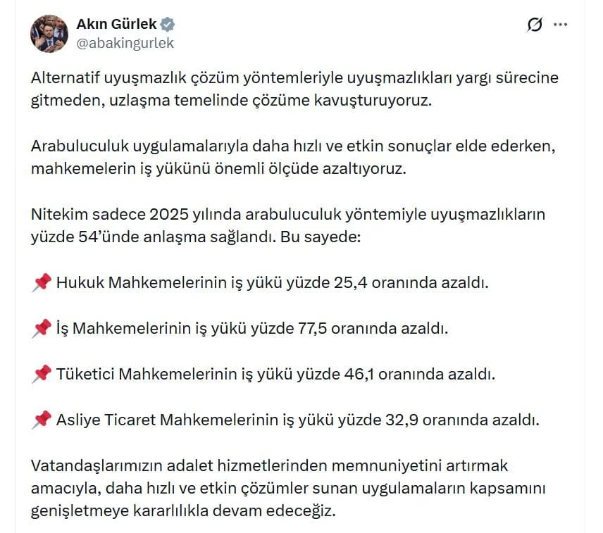 Bakan Gürlek: Arabuluculuk ile Anlaşmaların Yüzde 54’ü Sağlandı