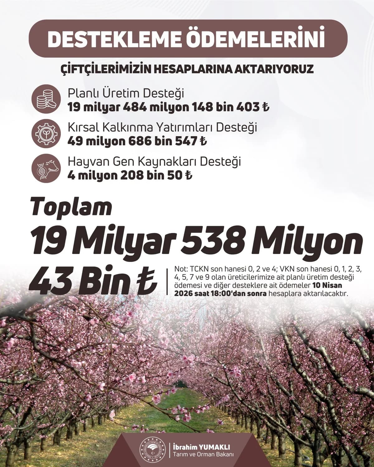 Bakan Yumaklı: Çiftçilere 19,5 Milyar TL Destek Ödemesi Yapılıyor