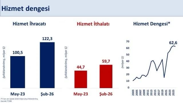 Bakan Şimşek’ten Hizmet İhracatına Tam Destek: Vergi İndirimleri Yüzde 100’e Çıkıyor
